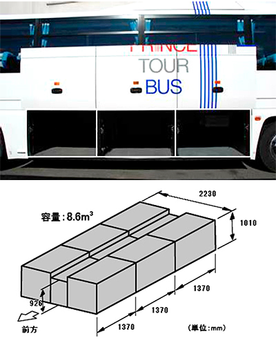 トランク詳細
