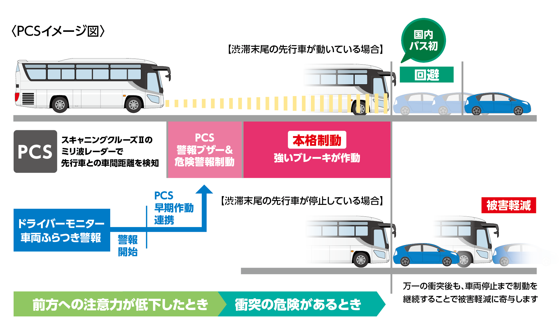 PCSイメージ図