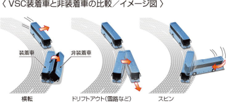 VSC装着車と非装着車の比較/イメージ